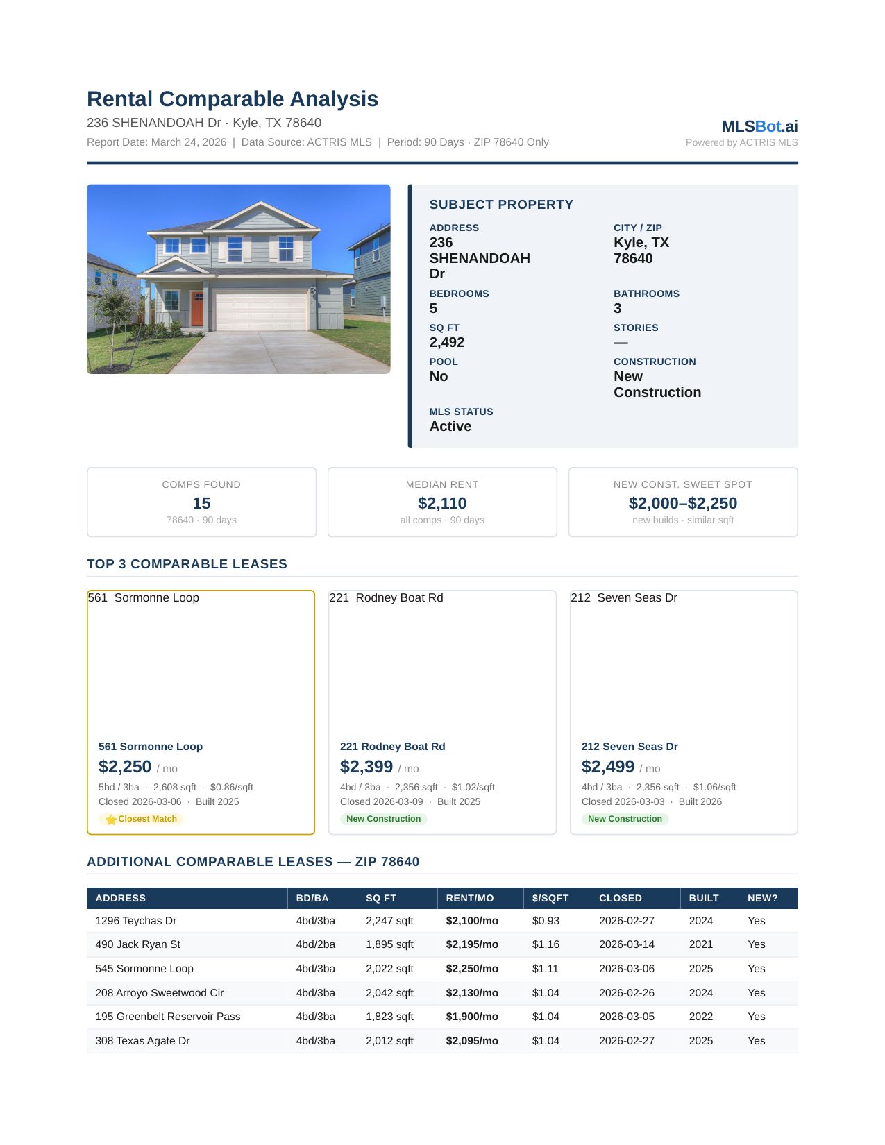 MLSBot Rental Comp Report — comparable leases with pricing analysis